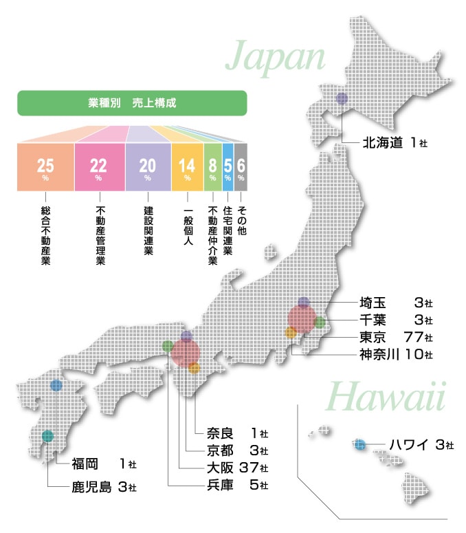 事業実績