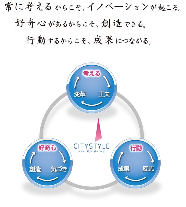 シティスタイルの理念